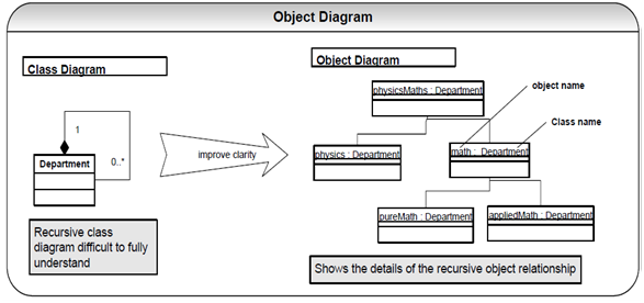 563_object diagram.png